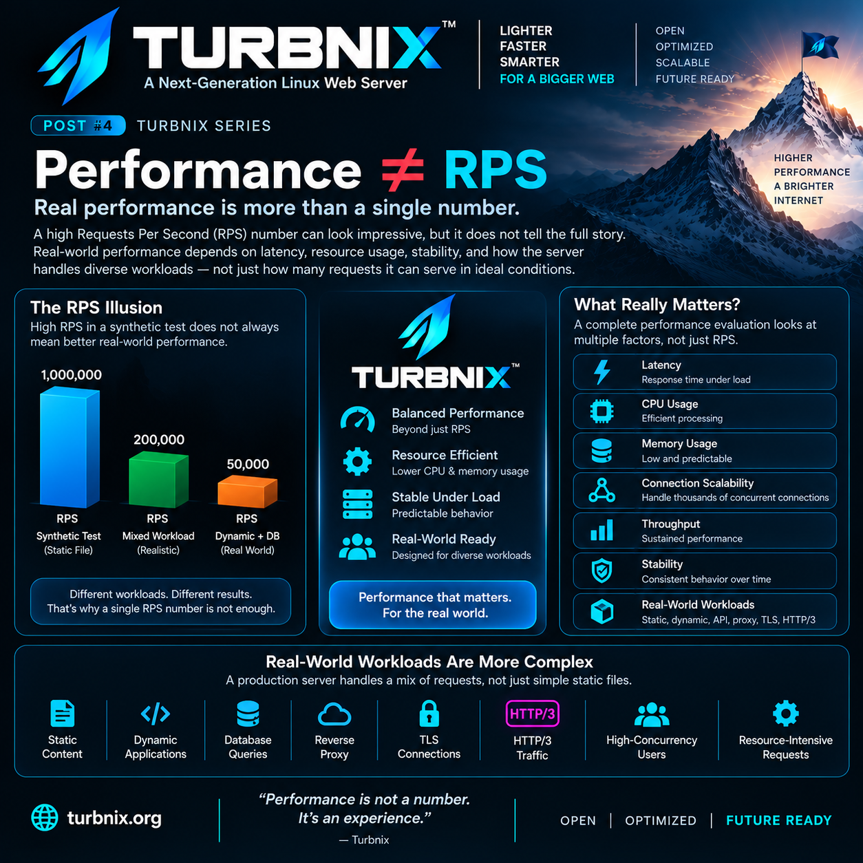Turbnix Engineering Series #04: Performance ≠ RPS