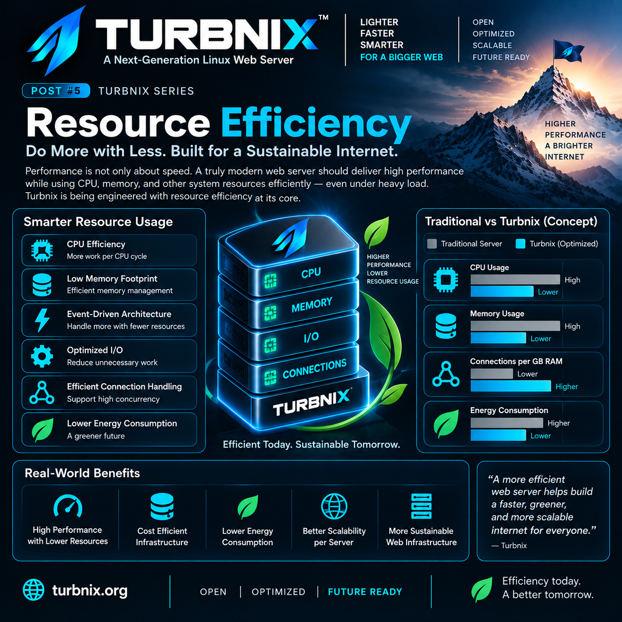 Turbnix Engineering Series #05: Resource Efficiency