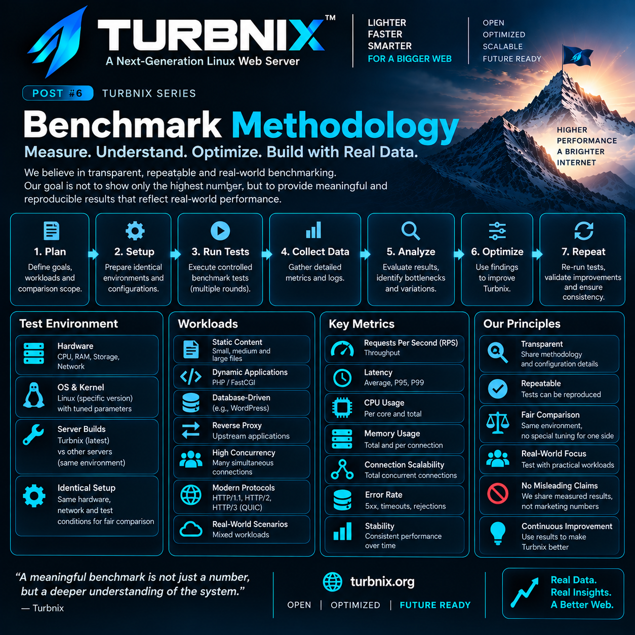 Turbnix Engineering Series #06: Benchmark Methodology