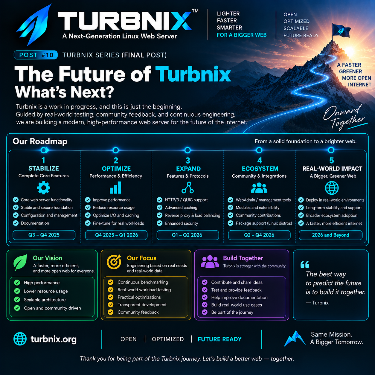 Turbnix Engineering Series #10: The Future of Turbnix / What’s Next
