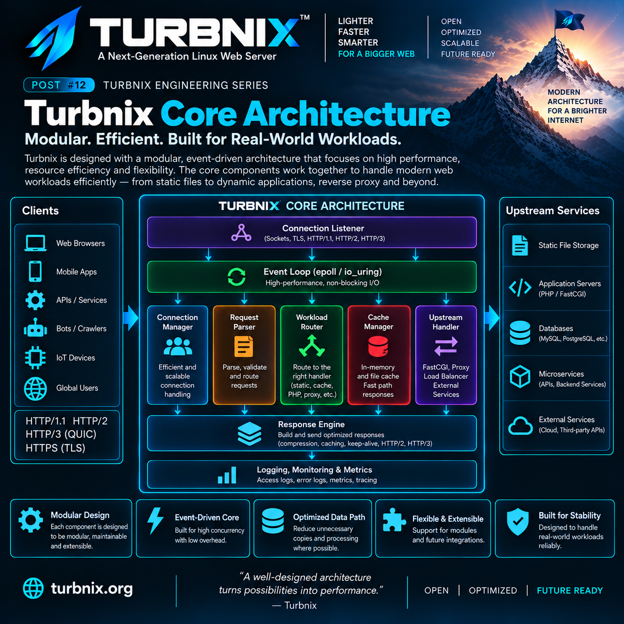 Turbnix Engineering Series #12: Turbnix Core Architecture