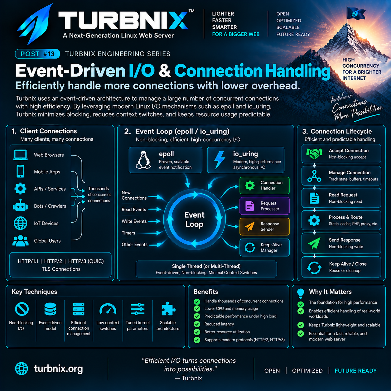 Turbnix Engineering Series #13: Event-Driven I/O & Connection Handling