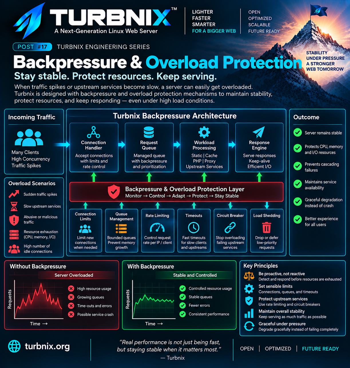 Turbnix Engineering Series #17: Backpressure & Overload Protection