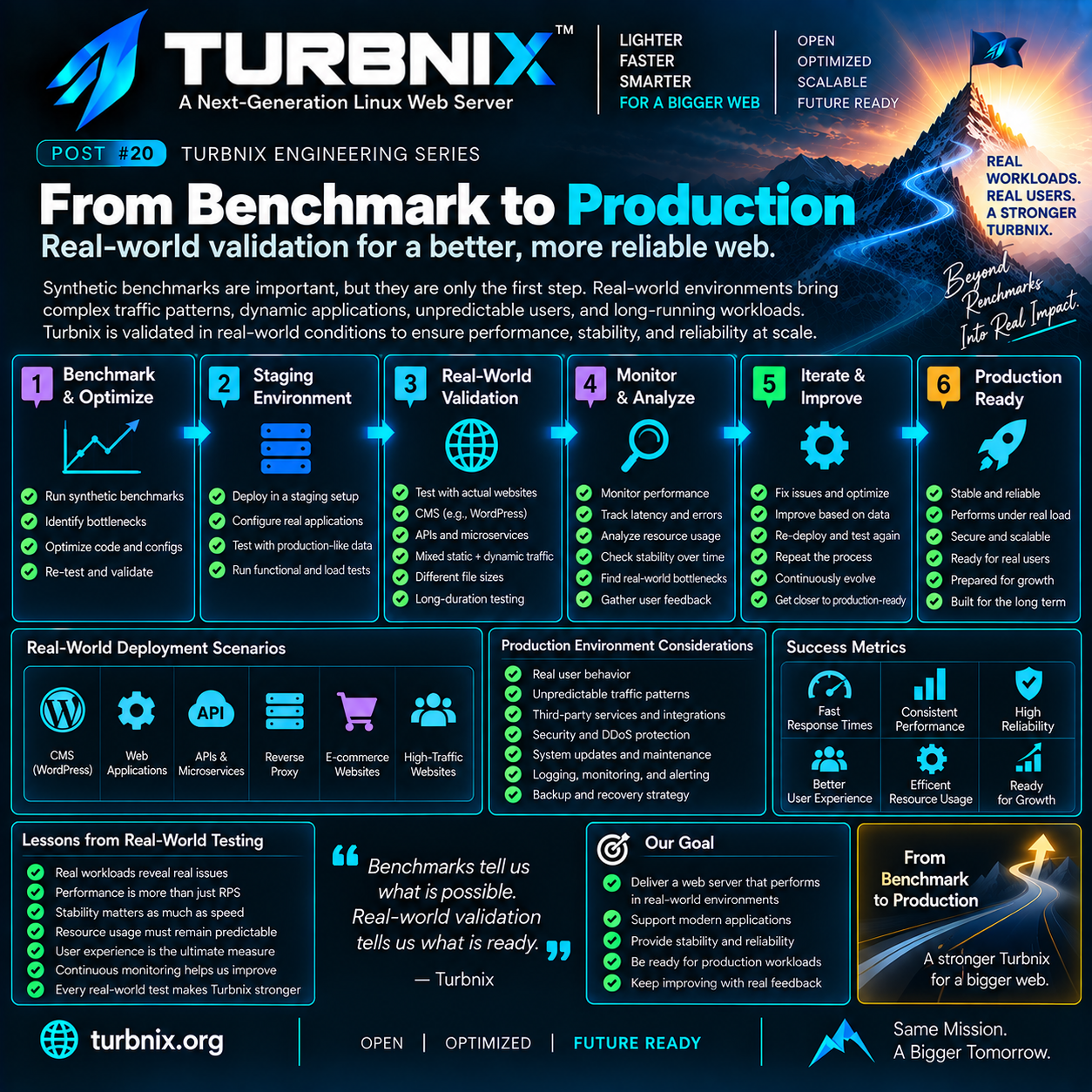 Turbnix Engineering Series #20: From Benchmark to Production