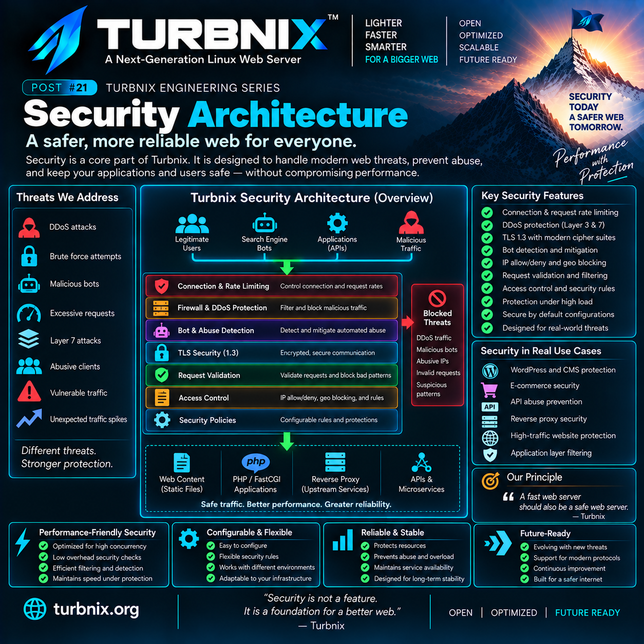 Turbnix Engineering Series #21: Security Architecture