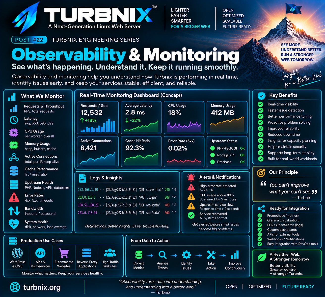 Turbnix Engineering Series #22: Observability & Monitoring