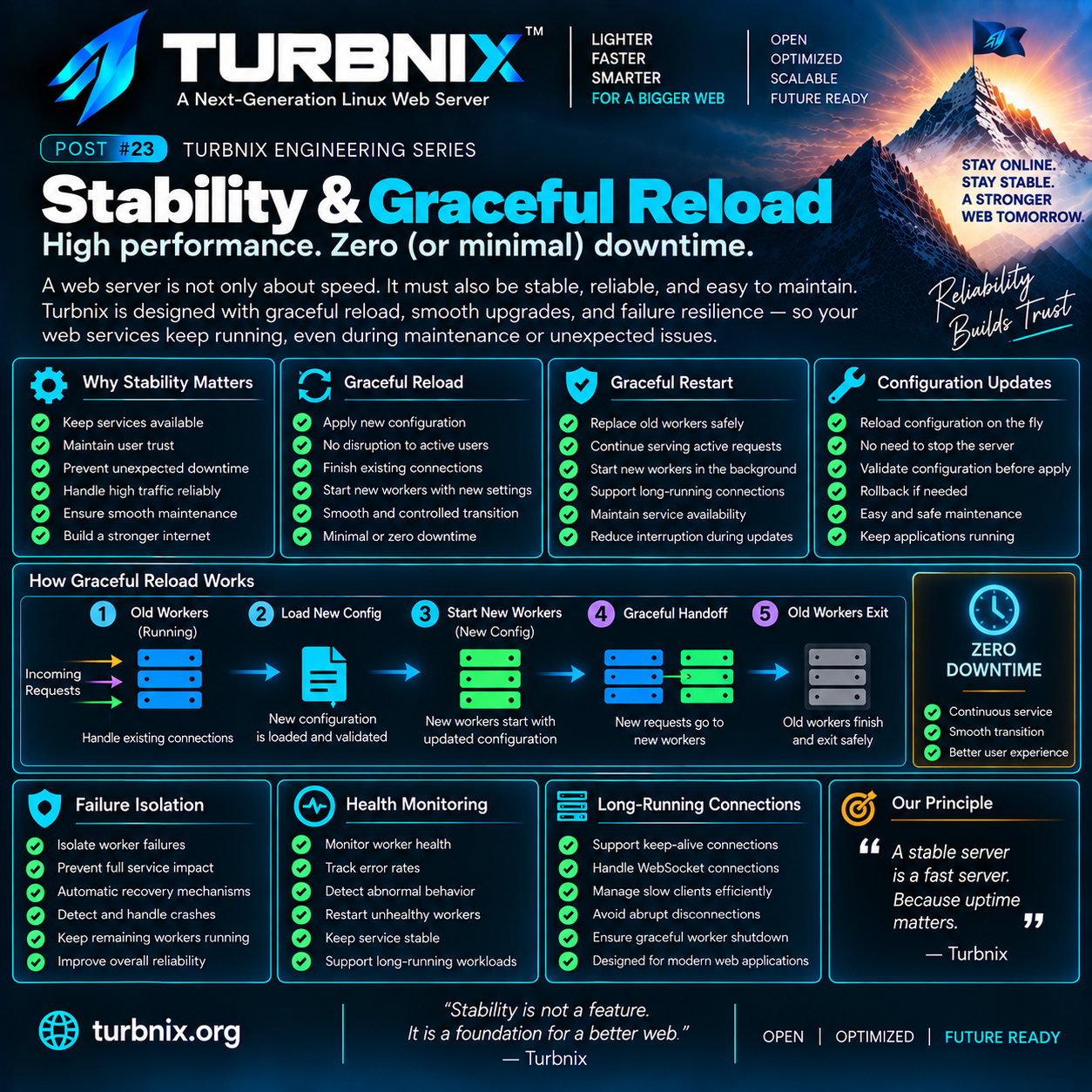 Turbnix Engineering Series #23: Stability & Graceful Reload