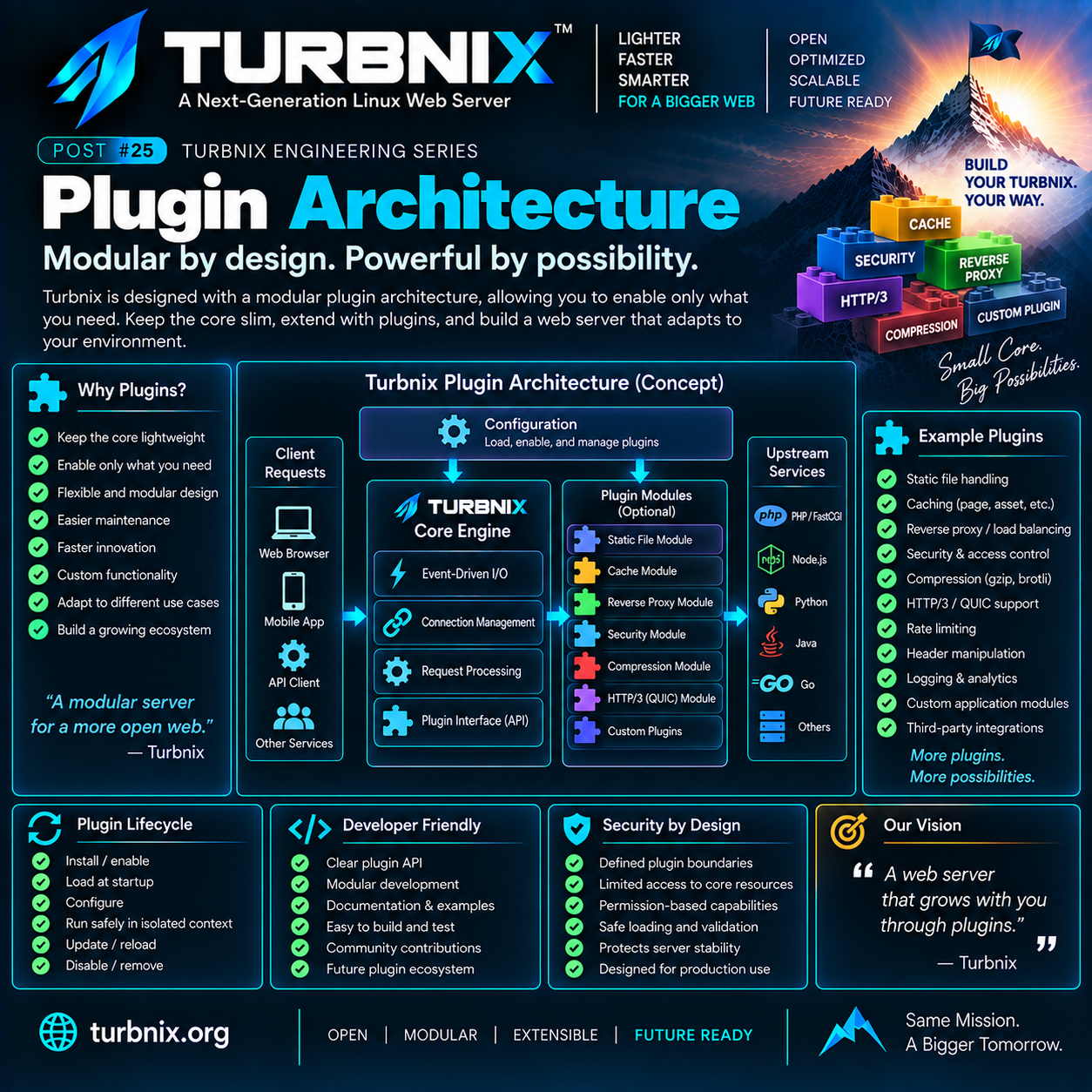 Turbnix Engineering Series #25: Plugin Architecture