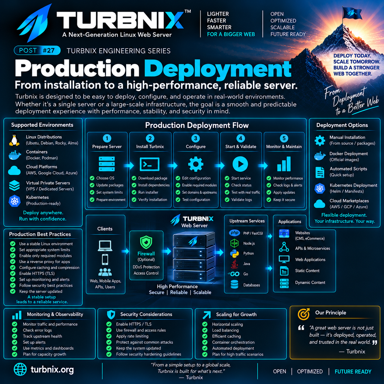 Turbnix Engineering Series #27: Production Deployment