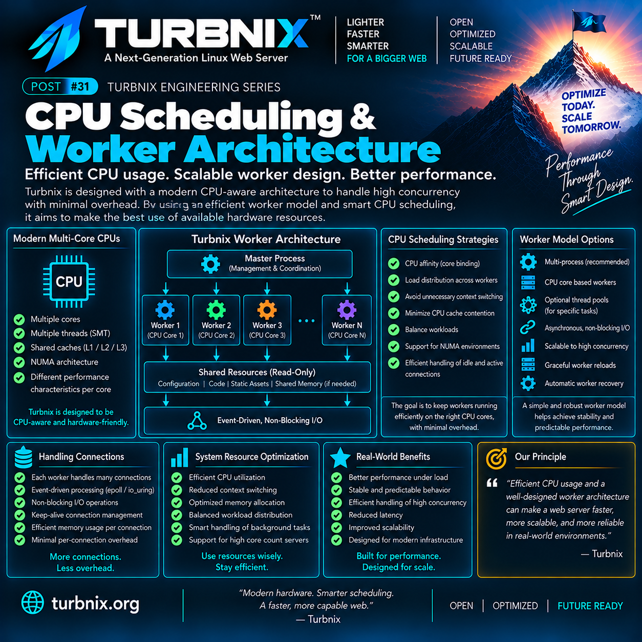 Turbnix Engineering Series #31: CPU Scheduling & Worker Architecture