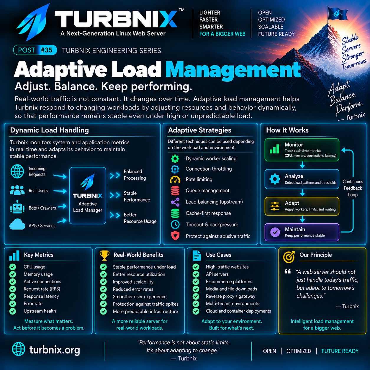 Turbnix Engineering Series #35: Adaptive Load Management